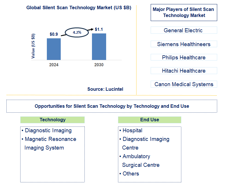 Silent Scan Technology Trends and Forecast